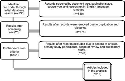 A systematic review of physical activity: benefits and needs for maintenance of quality of life among adults with intellectual disability